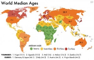 country by age
